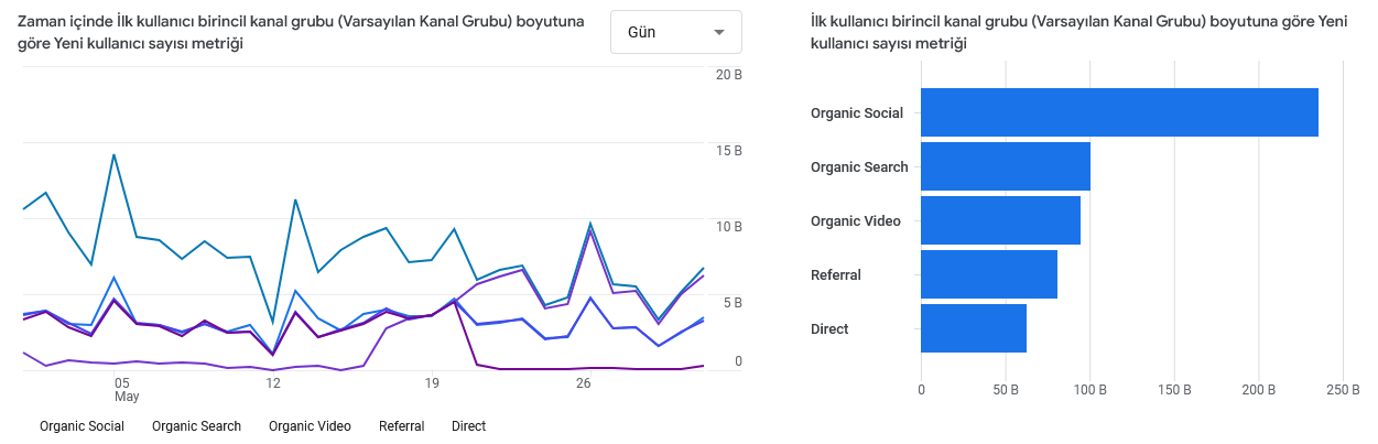 Screenshot-2024-08-25-at-19-07-18-Analytics-Kullanici-edinme-Ilk-kullanici-birincil-kanal-grubu-Varsayilan-Kanal-Grubu-1.png